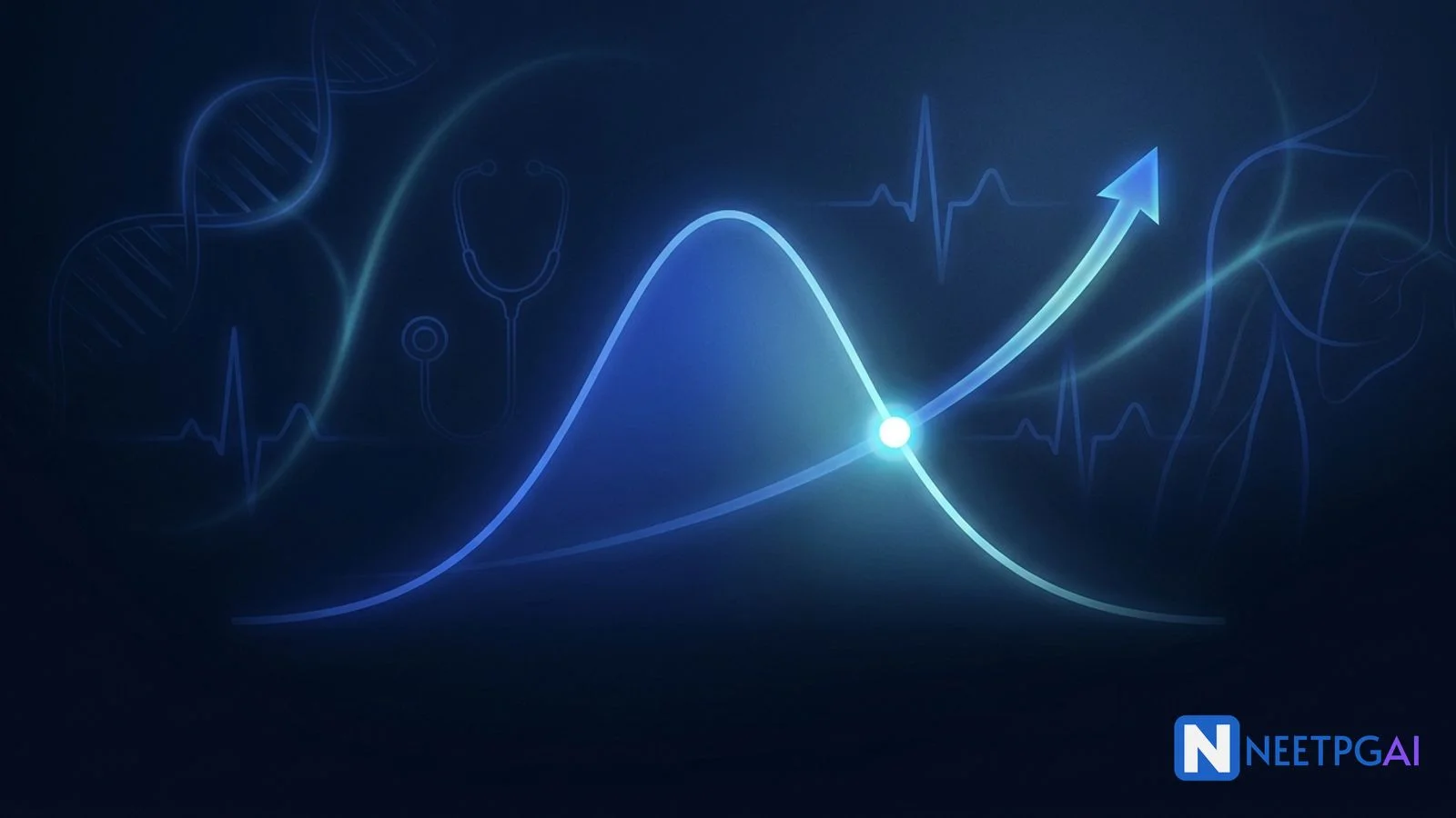 Know Your Real Rank: Percentile Trajectory and Peer Benchmarking